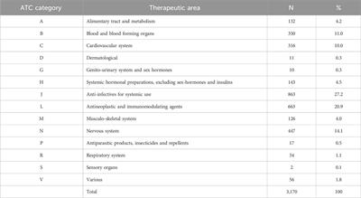 Spontaneous adverse drug reactions reported in a thirteen-year pharmacovigilance program in a tertiary university hospital